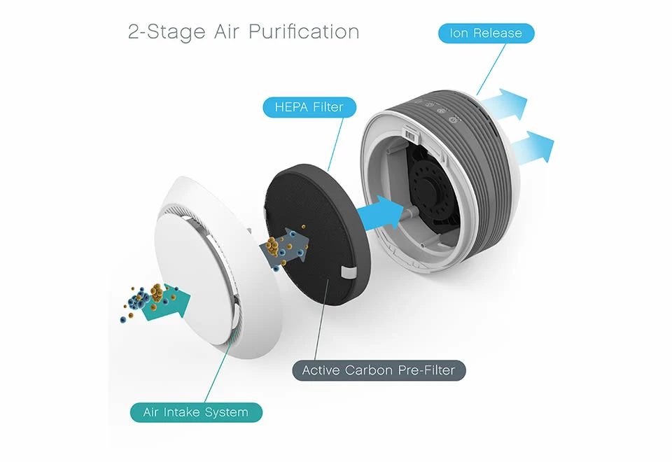 Best Pirce ✔️ Tabletop Air Purifier by Bear Down Brands, LLC ❤️ - Image 3