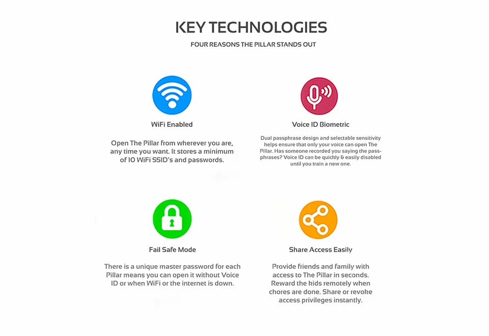 Coupon ⭐ Smart Voice-Activated Lock Box by Locked Brands LLC ⌛ - Image 3