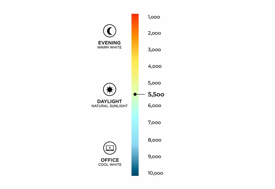 Best Pirce ๐งจ S.A.D. Therapy Mirror by Zadro Inc ๐ - Image 9
